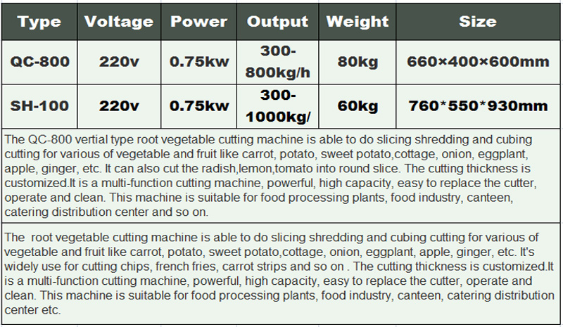 Concombre de pommes de terre &eacute;lectrique trancheur l&eacute;gumes l&eacute;gumes dicer 2