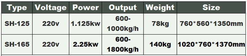 Coupe l&eacute;gumes automatique