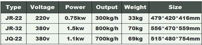 Hachoir &agrave; viande &eacute;lectrique &agrave; vendre 1