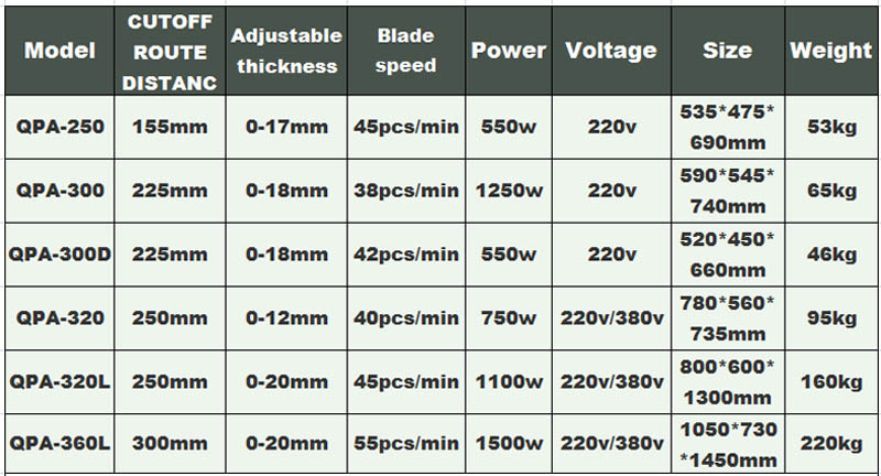 trancheur &eacute;lectrique2
