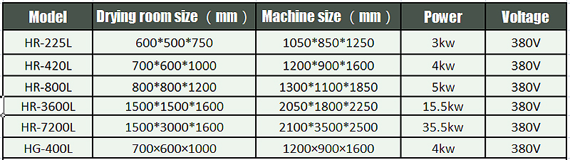 s&eacute;choir &agrave; fruits machine2