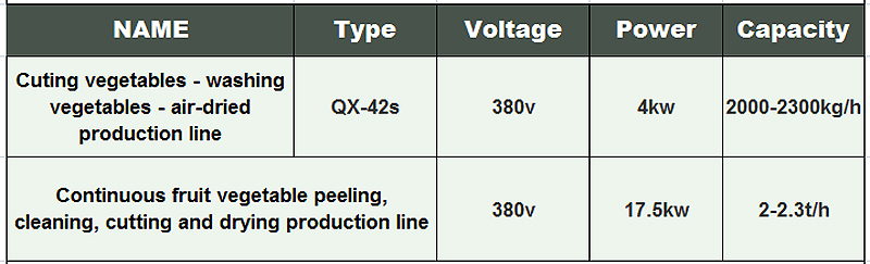 machine &agrave; couper les fruits 2