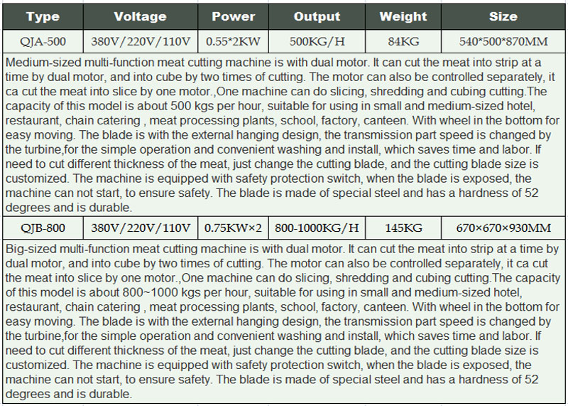 Trancheur &agrave; viande Shenghui