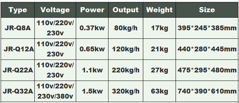 hachoir &agrave; viande 2