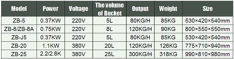 hachoir &agrave; bol 2