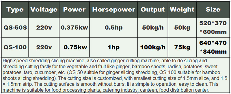 trancheuse de l&eacute;gumes commerciale 2