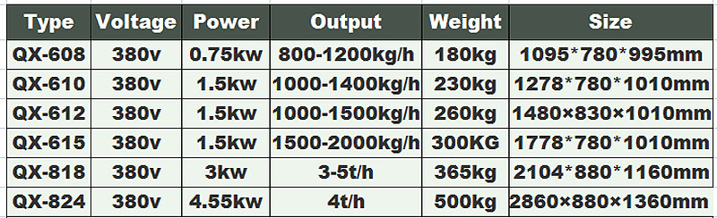 &eacute;plucheur de pommes de terre avec brosse