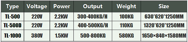 batteuse de ma&iuml;s 2
