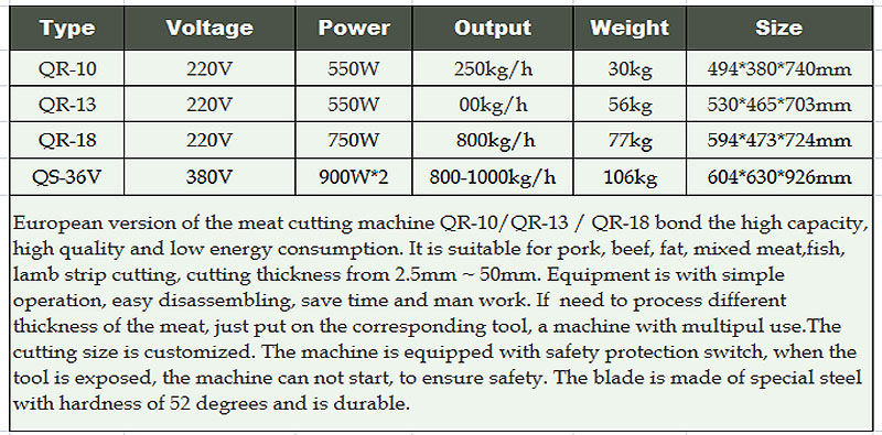 Coupes de steak Shenghui