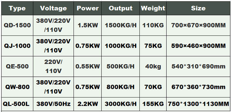 trancheuse commerciale 1