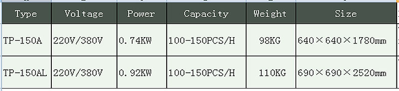 machine &agrave; &eacute;plucher la papaye