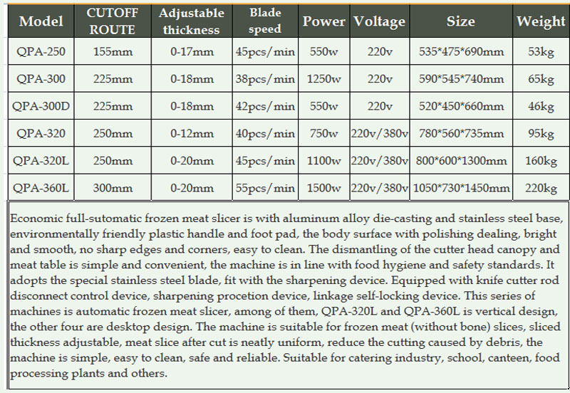 Trancheur &agrave; viande Shenghuideli