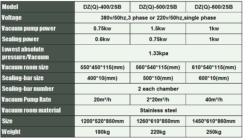 machine d'emballage automatique