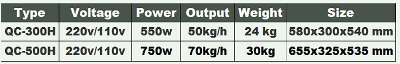 Trancheuse &agrave; fruits, petits oignons, pommes de terre