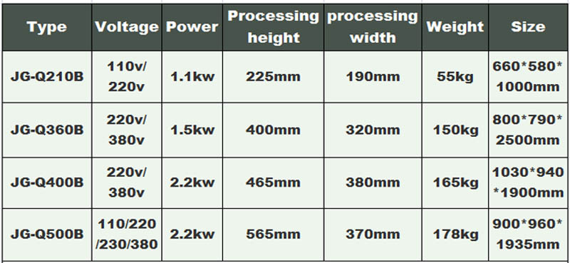 D&eacute;coupeuse d'os de viande de poulet 1