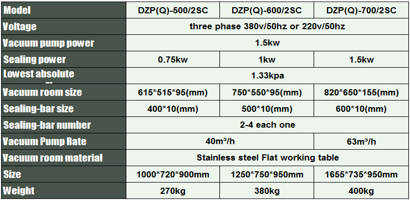 &eacute;quipement d'emballage alimentaire