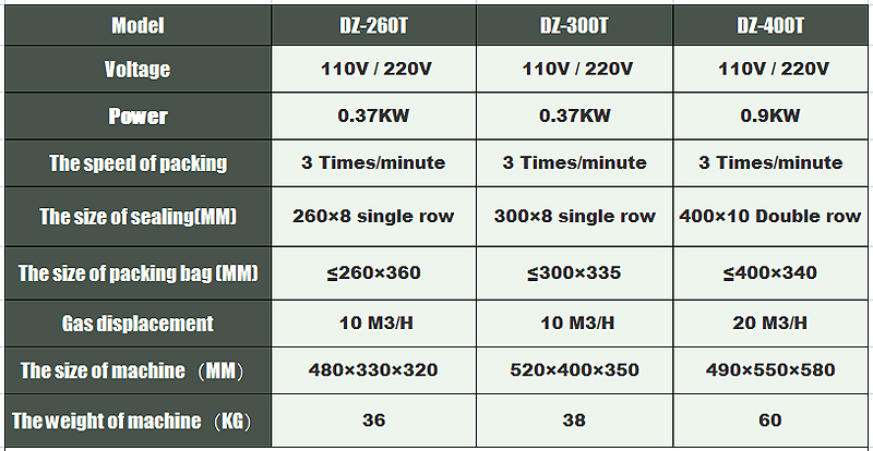 machine d'emballage automatis&eacute;e