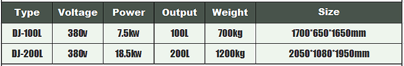 m&eacute;langeur industriel 2