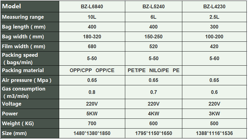 scellant d'emballage