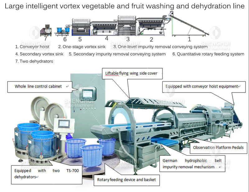 Machine de nettoyage de l&eacute;gumes1