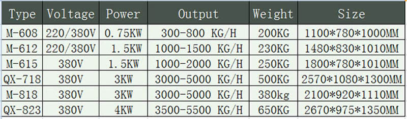 d&eacute;tartreur &agrave; poisson