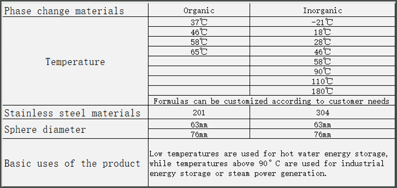 Sph&egrave;res de stockage d'&eacute;nergie (3).jpg