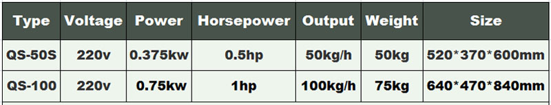 Usine de Shenghui fournir une machine de d&eacute;coupe de trancheuse &agrave; la pomme de terre et &agrave; l'ail