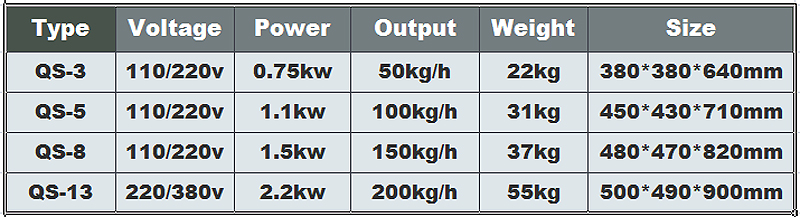 Hachoir &agrave; oignon &eacute;lectrique Hachoir &agrave; 1 l&eacute;gume