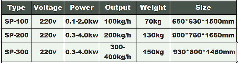 &eacute;plucheur &agrave; l'ail 2garlic machine