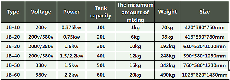machine &agrave; m&eacute;langer machine &agrave; 2 aliments