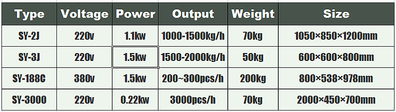 machine &agrave; p&ecirc;che machine &agrave; poisson