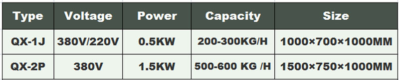 machine &agrave; laver les aliments &agrave; l'ozone et aux l&eacute;gumes (2)
