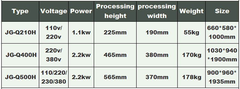 Machine de d&eacute;coupe de viande d'os &eacute;lectrique1 machine de d&eacute;coupe