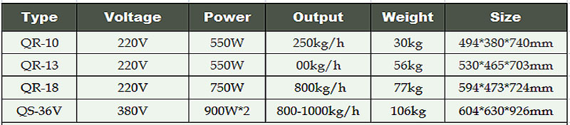 d&eacute;coupeuse de viande de qualit&eacute; commerciale