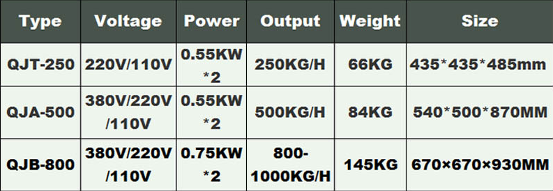 d&eacute;coupeuse de viande