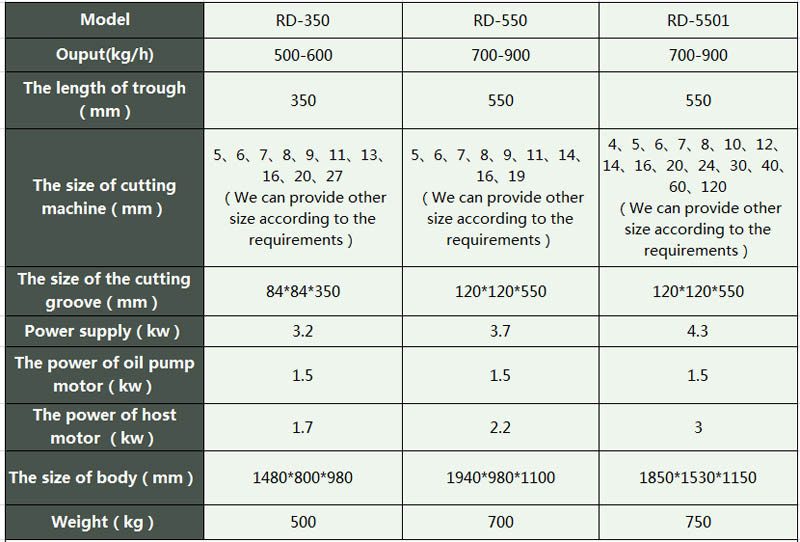 &eacute;quipement de d&eacute;coupe de viande (2)