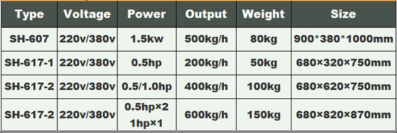 machine &agrave; couper les l&eacute;gumes