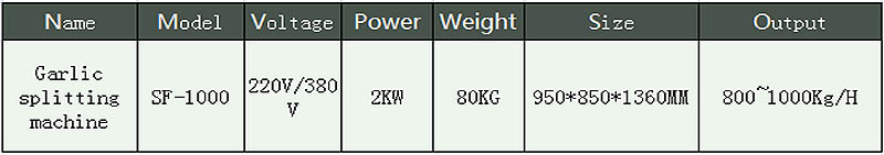 Fendeuse d'ail Shenghui