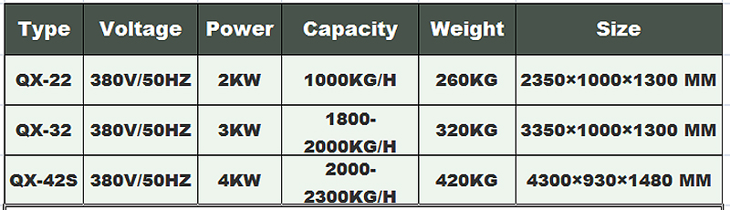 traitement de fruits machine 2-food