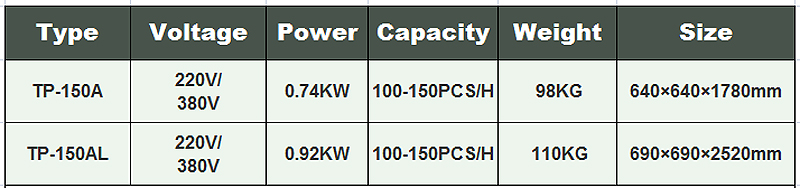 machine &agrave; &eacute;plucher les l&eacute;gumes machine &agrave; &eacute;plucher 2