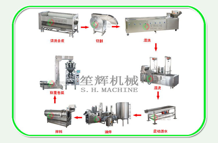 Friteuse fran&ccedil;aise