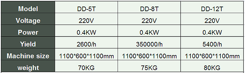 jaune d'oeuf et blanc s&eacute;parateur machine-nourriture machine-shenghui-oeuf briser la machine