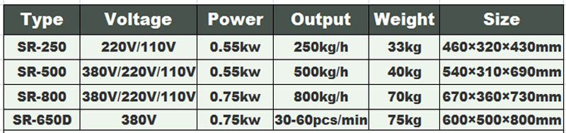 Machine &agrave; desserrer la viande 1