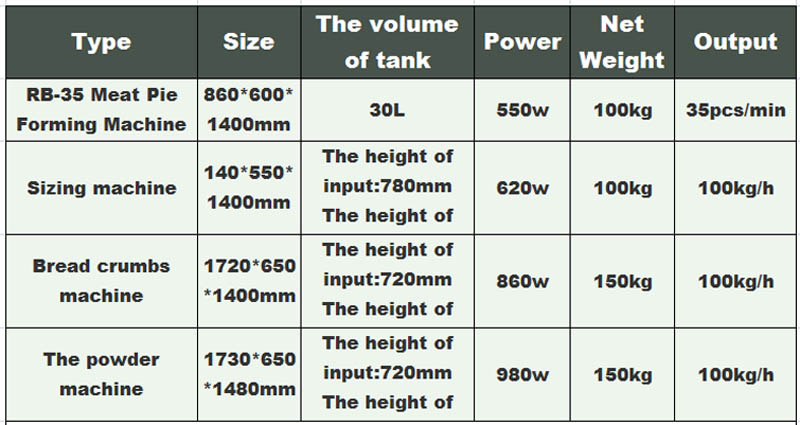 P&acirc;t&eacute; &agrave; la viande formant la machine