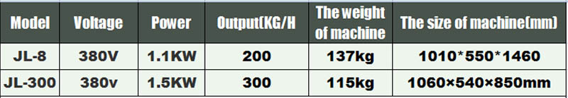 Machine automatique de filtrage de la viande de poisson