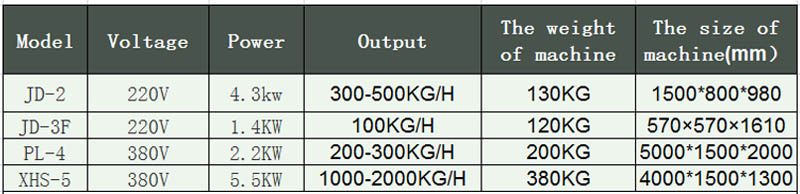 viande congel&eacute;e 1